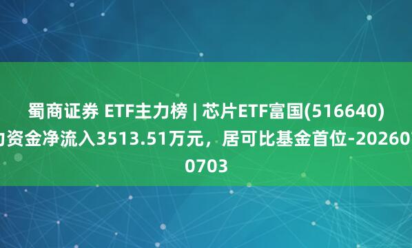 蜀商证券 ETF主力榜 | 芯片ETF富国(516640)主力资金净流入3513.51万元,居可比基金首位-20260703